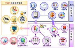 鄭重推薦【QRP質(zhì)量資源整合平臺】